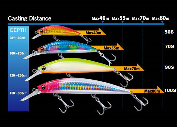 Uistin Duel Hardcore Heavy Sinking Minnow 50S