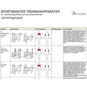 Treningsplakat Power Cage