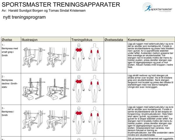 0 Treningsplakat Power Cage