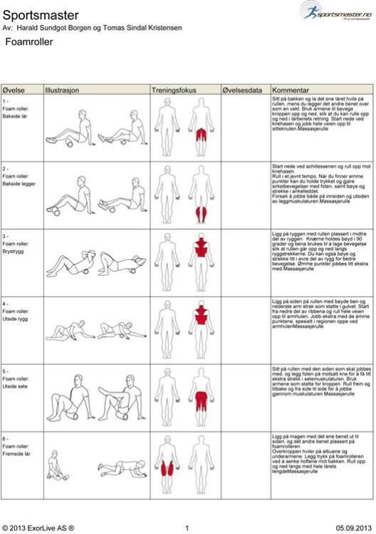 0 Treningsplakat Foamroller