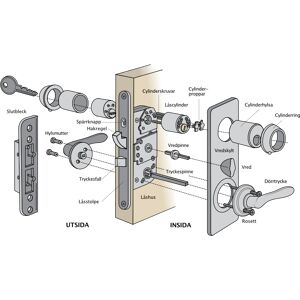 Komplett låspaket till villadörrar