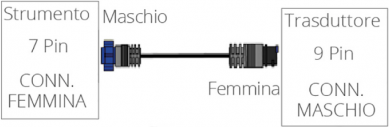 Lowrance Cavo adattatore per connettori da 7 a 9 pin