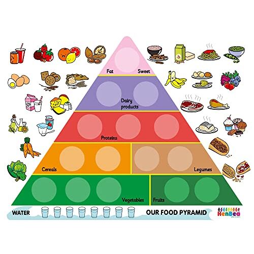 Henbea Piramide van levensmiddelen (848/I)
