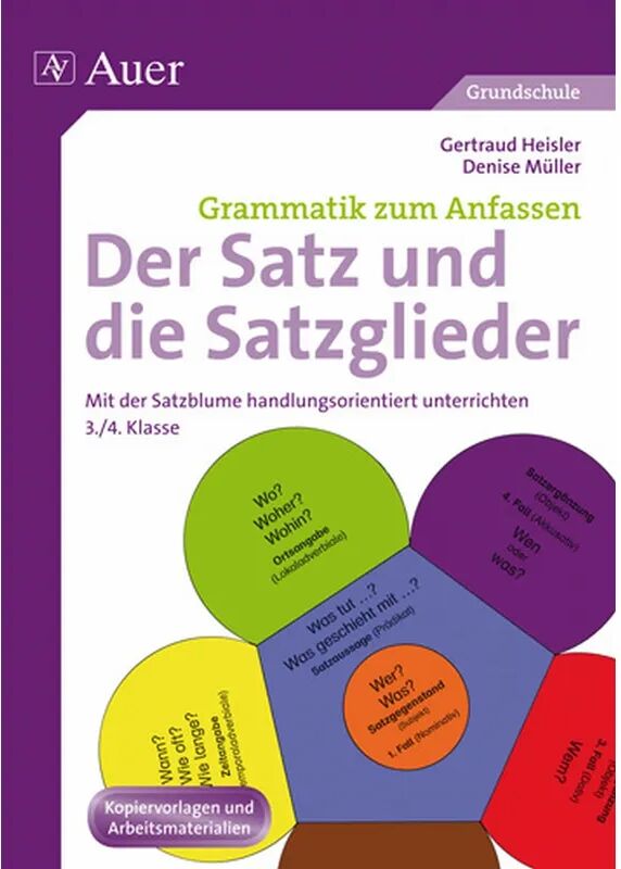 Auer Verlag in der AAP Lehrerwelt GmbH Der Satz und die Satzglieder