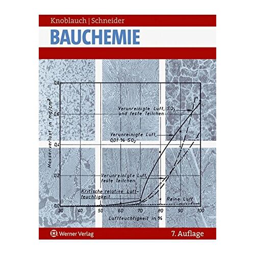 Harald Knoblauch – Bauchemie