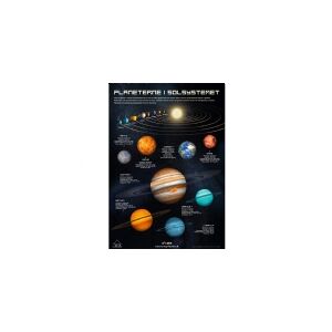 Forlaget Bolden Fakta plakat: Planeterne i Solsystemet