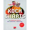 Ki.Ka Koch-Charts