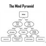The Mind Pyramid