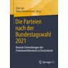 Die Parteien nach der Bundestagswahl 2021