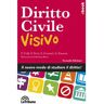 Diritto civile visivo