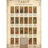Tarot. Tavola sinottica degli Arcani Maggiori