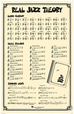 Hal Leonard Real Jazz Theory Poster