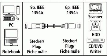 Hama Cavo Firewire 6 poli (IEEE 1394a)/Firewire 800 9 poli (IEEE 1394b) perMac, 2 metri, nero, 1 stella