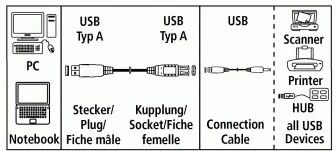 Hama Cavo prolunga USB A 2.0/USB A 2.0 F, 3 metri, grigio, 1 stella