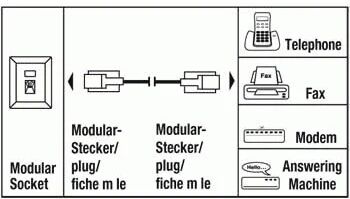 Hama Cavo telefonico spina 6p 4c / spina 6p 4c, 10 metri, bianco