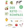 Riva Der Keto-Kompass