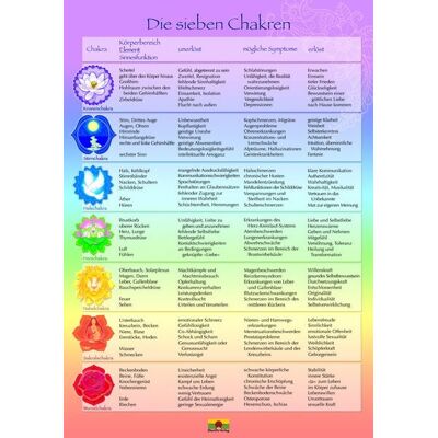 ShenDo Verlag Die sieben Chakren Schaubild DIN A 3 ShenDo Verlag Die sieben Chakren Schaubild DIN A 3