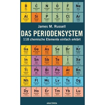 Anaconda Das Periodensystem Anaconda Das Periodensystem