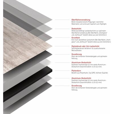 Schulte Duschrückwand DecoDesign Dekor Travertin-Beige 255 x 150 cm Schulte Duschrückwand DecoDesign Dekor Travertin-Beige 255 x 150 cm