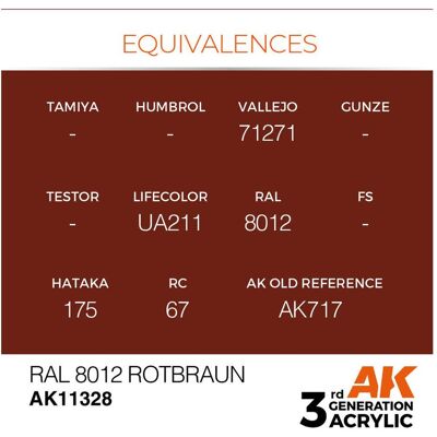 AK INTERACTIVE Modellfarbe - RAL 8012 - Rotbraun - Acryl - 17mL AK INTERACTIVE Modellfarbe - RAL 8012 - Rotbraun - Acryl - 17mL