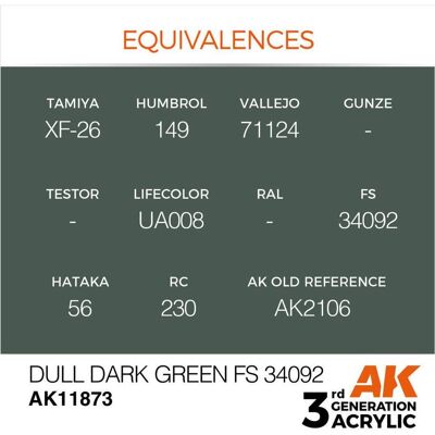 AK Interactive, Künstlerfarbe + Bastelfarbe, Dull Dark Green FS 34092 AK Interactive, Künstlerfarbe + Bastelfarbe, Dull Dark Green FS 34092