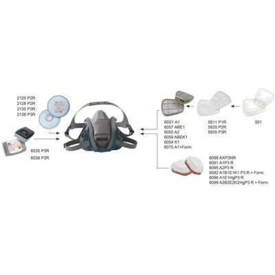 3M Atemschutzmaske, -Gasfilter/Kombifilter 6095 A2P3 R (Pack mit 2 St) (P3, 2x) 3M Atemschutzmaske, -Gasfilter/Kombifilter 6095 A2P3 R (Pack mit 2 St) (P3, 2x)