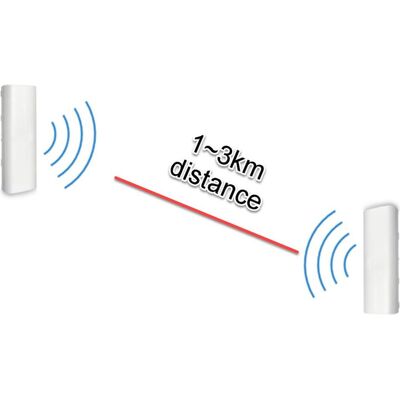 Allnet Wireless AP WIFI6? AX1200? 2x2? Outdoor? 1x GbE passive PoE 24VDC? - Acce (1200 Mbit/s), Access Point Allnet Wireless AP WIFI6? AX1200? 2x2? Outdoor? 1x GbE passive PoE 24VDC? - Acce (1200 Mbit/s), Access Point
