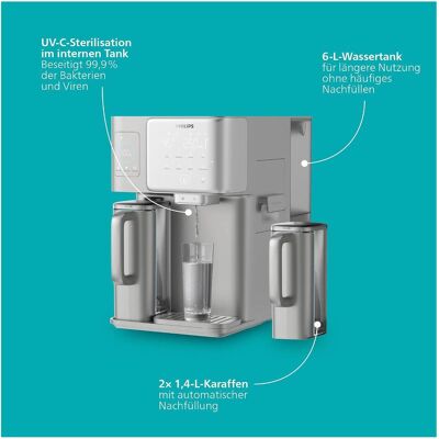 Philips Wasseraufbereitung Philips Wasseraufbereitung