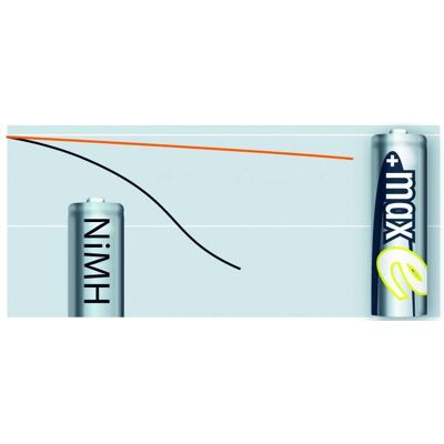 Ansmann AA (2 Stk., AA, 2100 mAh), Batterien + Akkus Ansmann AA (2 Stk., AA, 2100 mAh), Batterien + Akkus