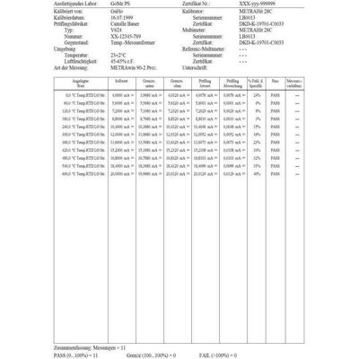 Gossen Mess-Software Metrawatt METRAWIN 90-2 Wi, Messtechnik Gossen Mess-Software Metrawatt METRAWIN 90-2 Wi, Messtechnik