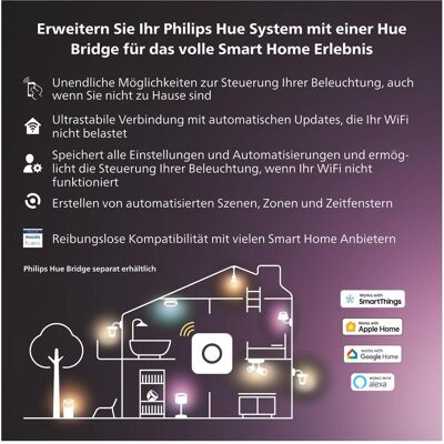 Philips Beleuchtung Zubehör, Bridge Bundle Philips Beleuchtung Zubehör, Bridge Bundle