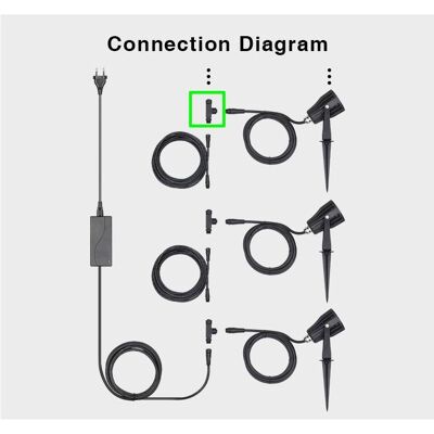 Synergy 21, Gartenbeleuchtung, LED Garten Lampe 6W RGBWW zub Stecker MilightMiboxer Synergy 21, Gartenbeleuchtung, LED Garten Lampe 6W RGBWW zub Stecker MilightMiboxer