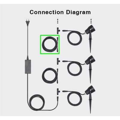 Synergy 21, Gartenbeleuchtung, LED Garten Lampe 6W RGB-WW zub Kabel MilightMiboxer Synergy 21, Gartenbeleuchtung, LED Garten Lampe 6W RGB-WW zub Kabel MilightMiboxer