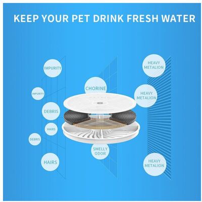 Petkit Eversweet 3 PRO Wasserfontänen Filter - 5 Stück Petkit Eversweet 3 PRO Wasserfontänen Filter - 5 Stück