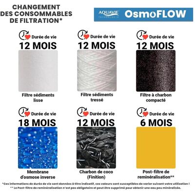 Aquavie OsmoFlow, Aquarium Filter Aquavie OsmoFlow, Aquarium Filter
