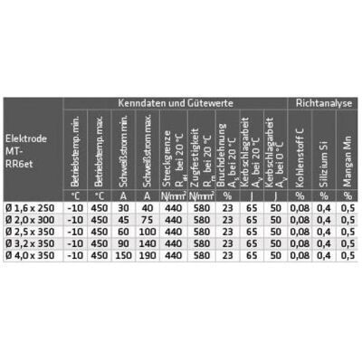 Elmag, Schweissgerät Zubehör, - Schweisselektroden MT-RR6 et 1,6x250mm ca. 562 Stk./ 3,4kg. Pkg Elmag, Schweissgerät Zubehör, - Schweisselektroden MT-RR6 et 1,6x250mm ca. 562 Stk./ 3,4kg. Pkg