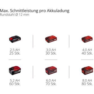 Einhell, Winkelschleifer, TE-AG 18/115 (115 mm) Einhell, Winkelschleifer, TE-AG 18/115 (115 mm)