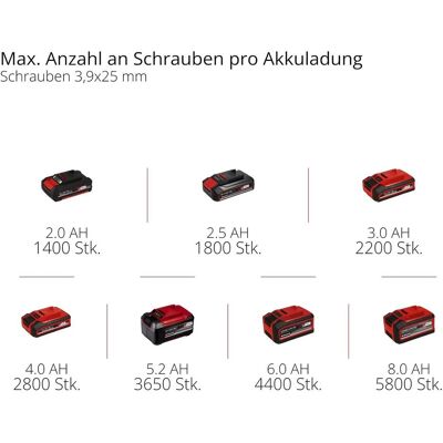 Einhell, Bohrmaschine + Akkuschrauber, TP-DY 18 (Trockenbauschrauber) Einhell, Bohrmaschine + Akkuschrauber, TP-DY 18 (Trockenbauschrauber)