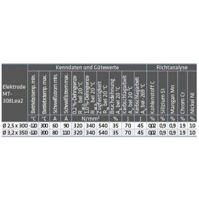 Elmag, Schweissgerät Zubehör, - Schweisselektrode MT-308L / ea2 (1.4316) 3,2x350mm ca. 140 Stk./ 5kg. Pkg. rostbeständig Elmag, Schweissgerät Zubehör, - Schweisselektrode MT-308L / ea2 (1.4316) 3,2x350mm ca. 140 Stk./ 5kg. Pkg. rostbeständig