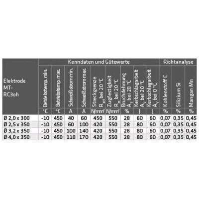 Elmag, Schweissgerät Zubehör, - Schweisselektroden MT-RC3 oh 4,0x350mm ca. 100 Stk./ 4,4kg. Pkg Elmag, Schweissgerät Zubehör, - Schweisselektroden MT-RC3 oh 4,0x350mm ca. 100 Stk./ 4,4kg. Pkg
