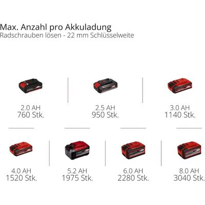 Einhell, Bohrmaschine + Akkuschrauber, Impaxxo 18/450 (Schlagschrauber) Einhell, Bohrmaschine + Akkuschrauber, Impaxxo 18/450 (Schlagschrauber)