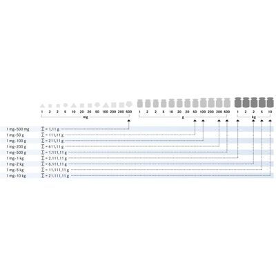 Kern, Feinwaage, 308-42 E1 Gewichtsatz 1 mg - 500 mg Kern, Feinwaage, 308-42 E1 Gewichtsatz 1 mg - 500 mg