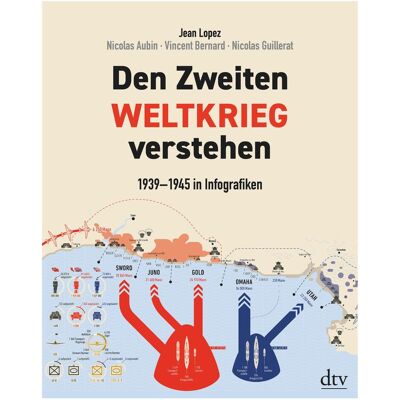 DTV Den Zweiten Weltkrieg verstehen, Sachbücher von Nicolas Aubin DTV Den Zweiten Weltkrieg verstehen, Sachbücher von Nicolas Aubin