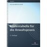 Petra Buschbell-Kaniewski - Fristentabelle für die Anwaltspraxis (Sonstige Tabellen) - Preis vom 04.05.2024 04:57:19 h