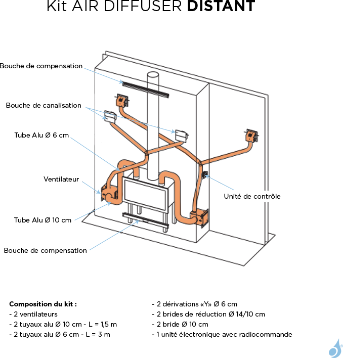 EDILKAMIN Kit de ventilation Air-Diffuser Distant