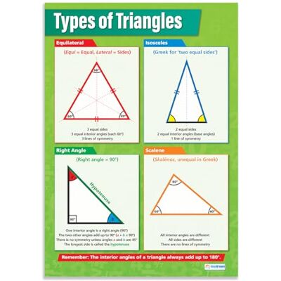 Daydream Education Types de triangles Graphiques de mathématiques Papier brillant laminé mesurant 594 mm x 850 mm (A1) Tableaux mathématiques pour la salle de classe Affiches éducatives Daydream Education Types de triangles Graphiques de mathématiques Papier brillant laminé mesurant 594 mm x 850 mm (A1) Tableaux mathématiques pour la salle de classe Affiches éducatives