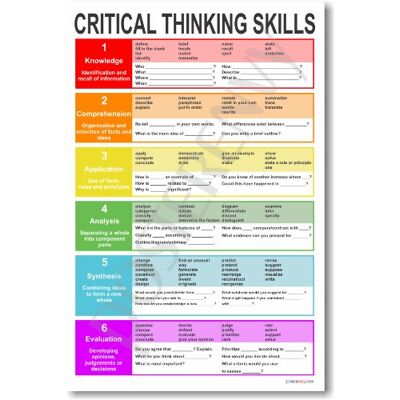 PosterEnvy Critical Thinking – Affiche de lecture et d'écriture en classe PosterEnvy Critical Thinking – Affiche de lecture et d'écriture en classe