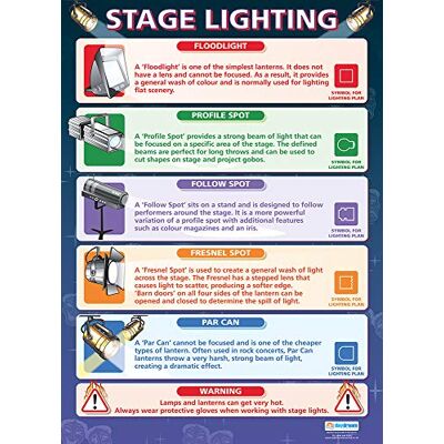 Daydream Education Affiche théâtre en papier brillant mesurant 850 mm x 594 mm (A1) Daydream Education Affiche théâtre en papier brillant mesurant 850 mm x 594 mm (A1)