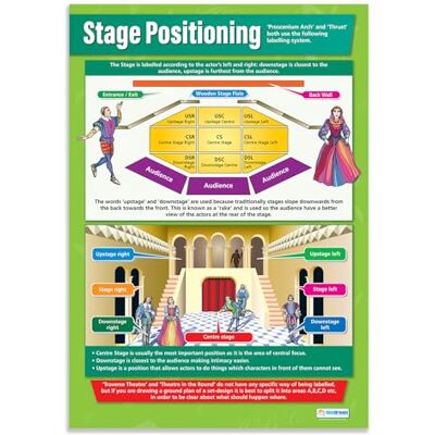 Daydream Education Daydream Poster de théâtre en papier laminé brillant 850 mm x 594 mm (A1) Daydream Education Daydream Poster de théâtre en papier laminé brillant 850 mm x 594 mm (A1)