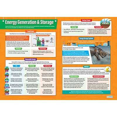 Daydream Education Génération et stockage d'énergie Affiches design et technologie Papier brillant laminé mesurant 850 mm x 594 mm (A1) Affiches design et technologie pour salle de classe Tableaux éducatifs Daydream Education Génération et stockage d'énergie Affiches design et technologie Papier brillant laminé mesurant 850 mm x 594 mm (A1) Affiches design et technologie pour salle de classe Tableaux éducatifs